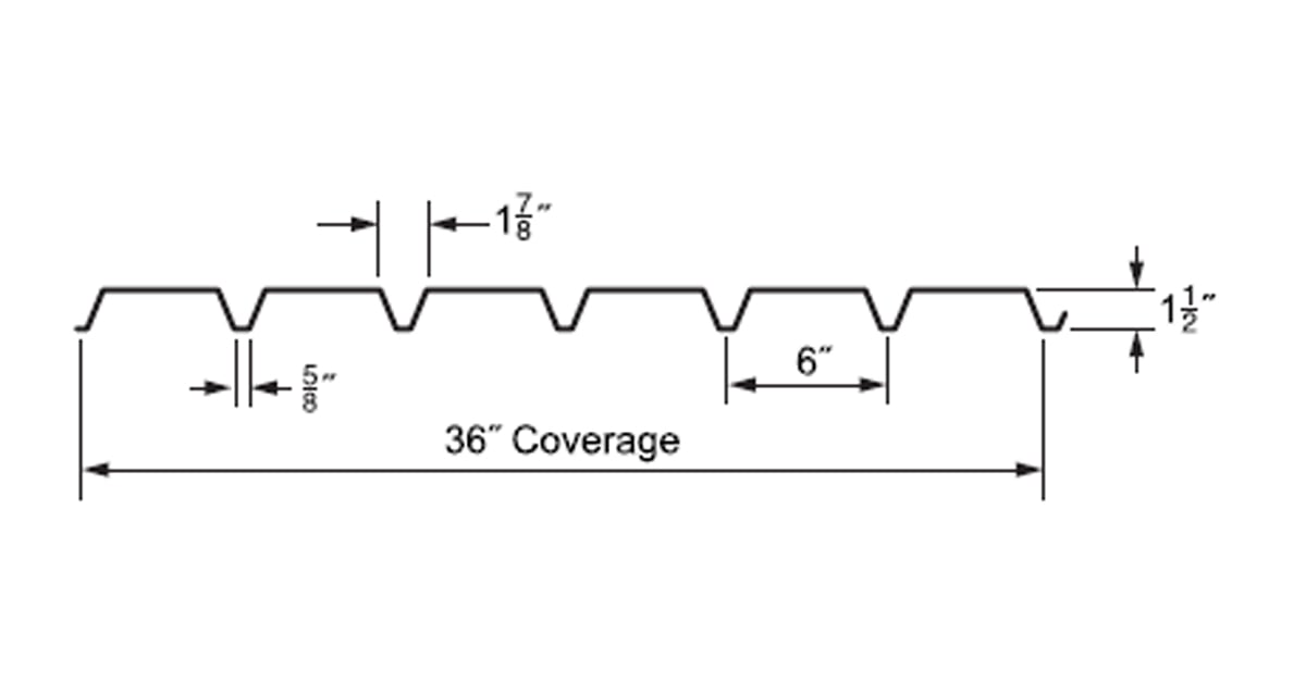 Comparing 1.5” Metal Roof Decking Types A, F, & B Deck