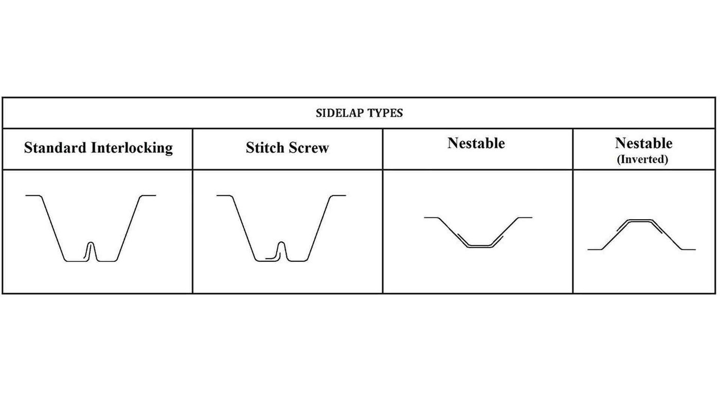 The Most Common Metal Deck Sidelap Types & Connections