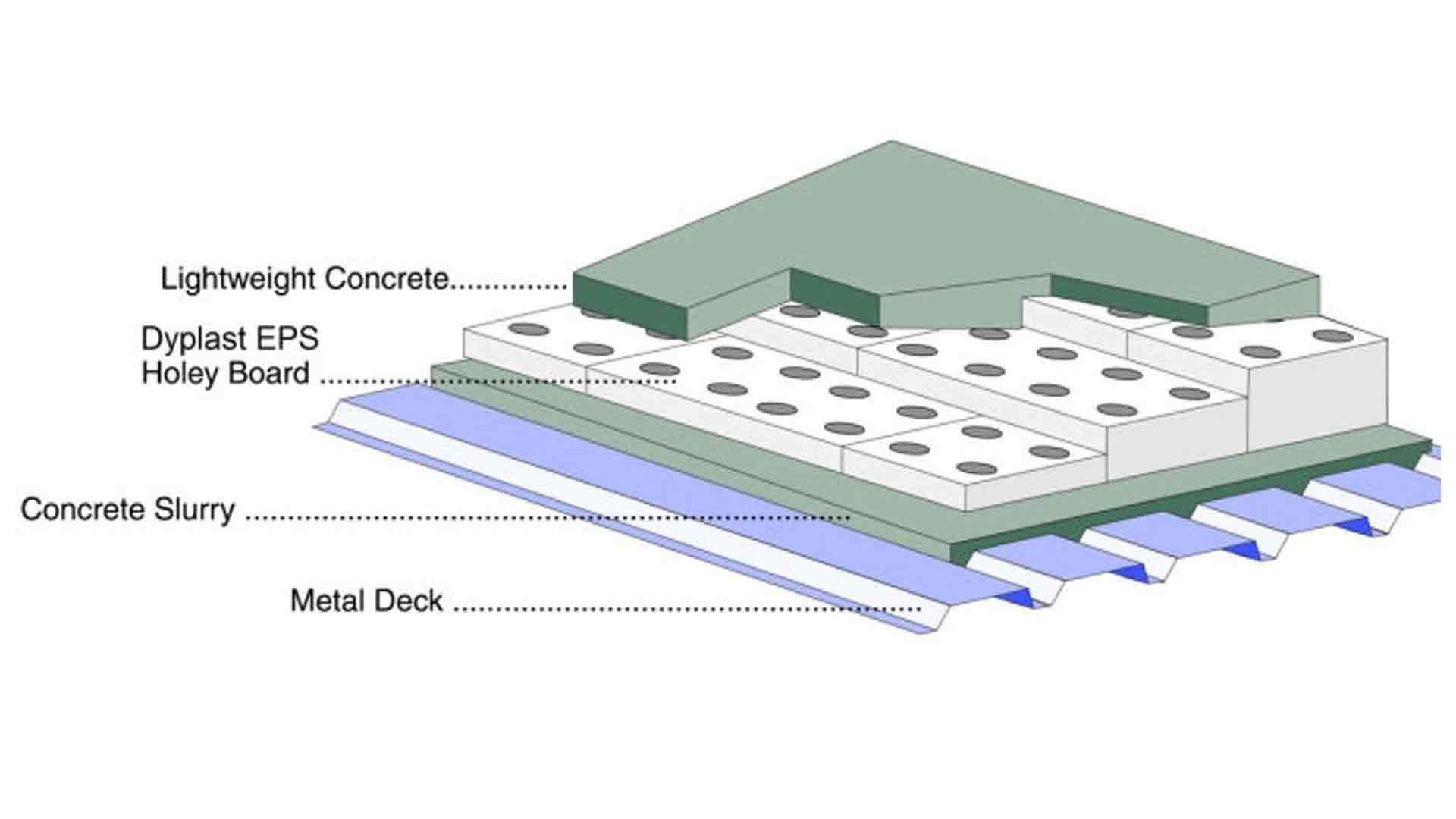 Types Of Concrete For Metal Decking: Structural Vs. Non-Structural ...