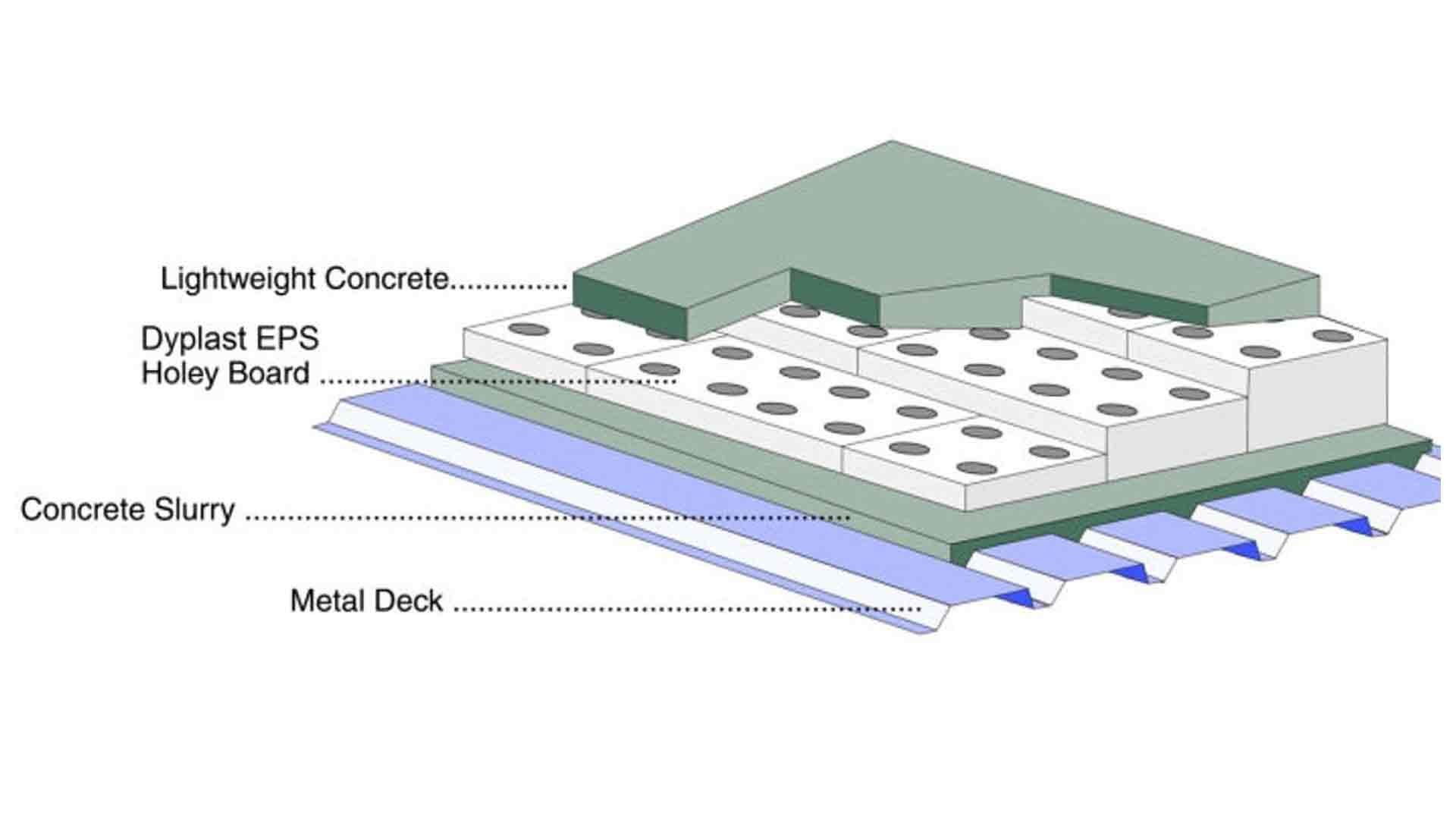 Types Of Concrete For Metal Decking Structural Vs. NonStructural