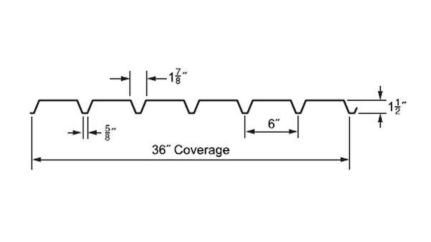 Comparing 1.5” Metal Roof Decking Types A, F, & B Deck