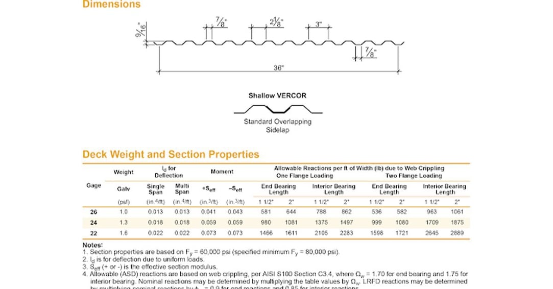 What Is Form Decking? Types & Uses Of Steel Form Deck