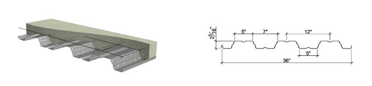 Metal Pour Stop: A More Effective Barrier for Concrete Pours