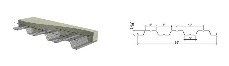 Pour Stop For Metal Decking